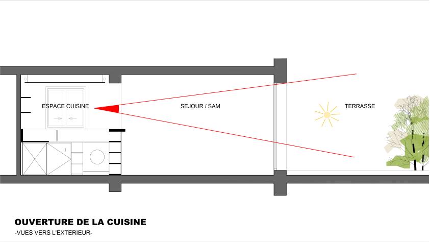 Cuisine ouverte