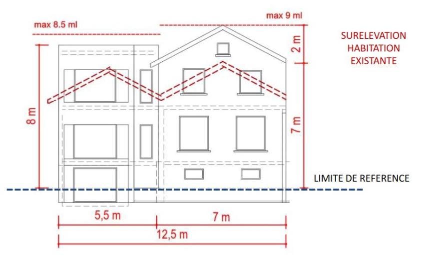 Projet du STADE - CHART architecte