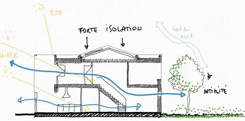 schema_bio_climatique.jpg