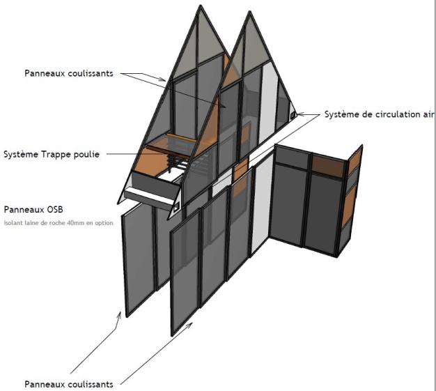 Coupe du principe du système de chauffage passif
