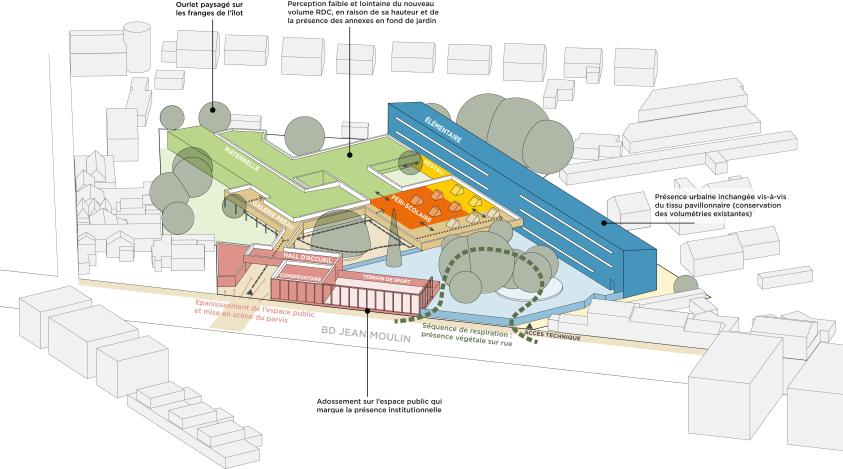 Axonométrie des flux