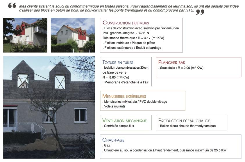 Projet Guermond à Grand Quevilly (76120) - Fiche technique du projet