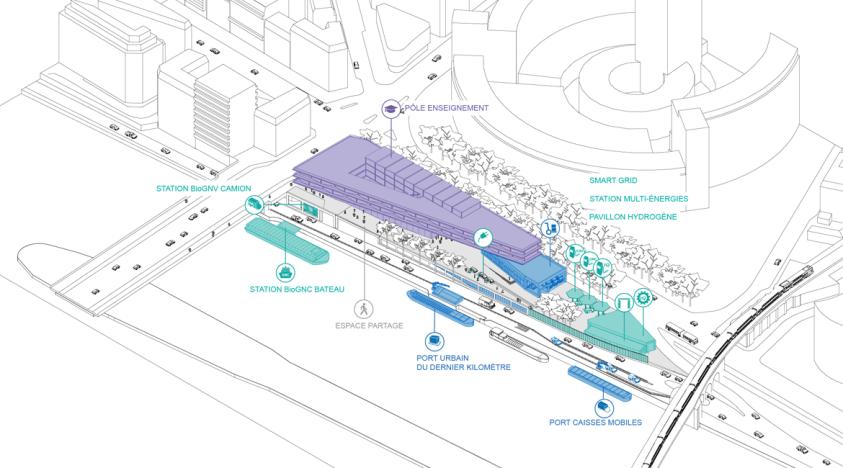 Une triple programmation : logistique fluviale, station service multi-énergies, 