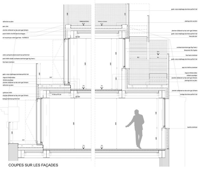 Coupe sur les façades