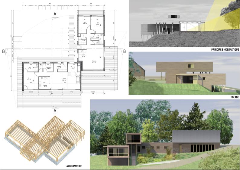 Façades et principe constructif