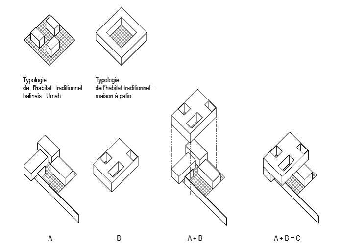 schéma de principe compositionnel