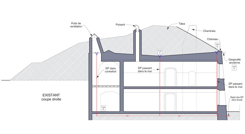 Coupe transversale de la casemate A