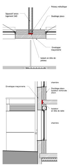 Détails sur nez de dalle