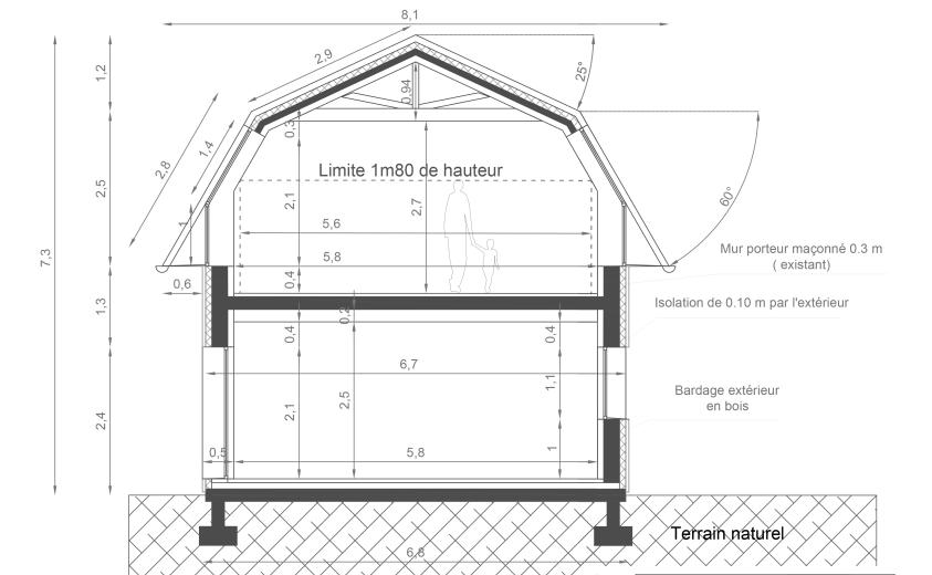 Coupe projet