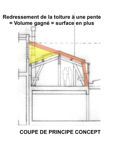 Concept en coupe 