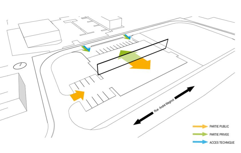 Schéma implantation 1