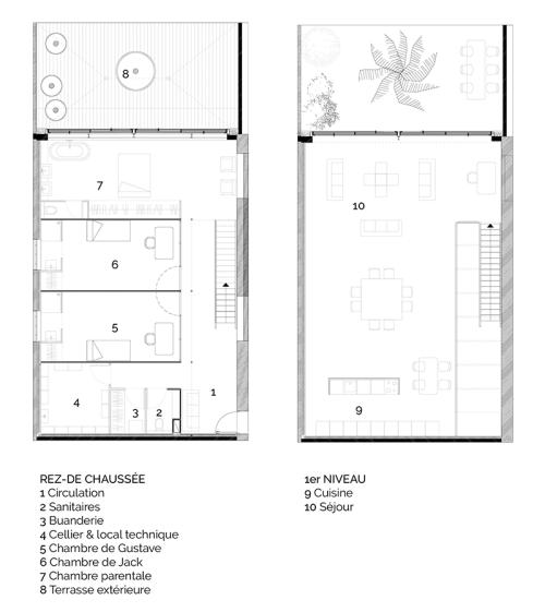 Plan des niveaux