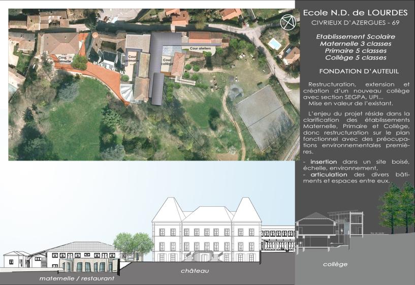 ECOLE N.D. de LOURDES