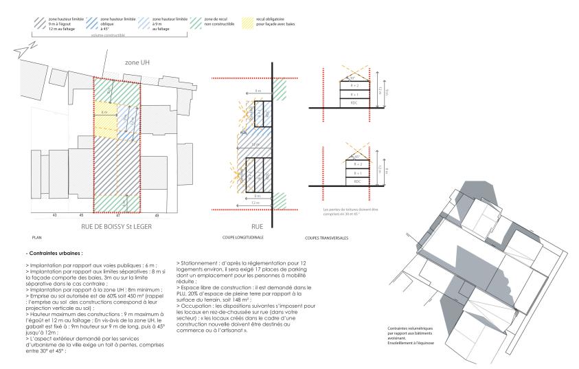 Analyse contraintes urbaines
