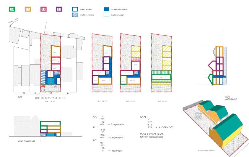 faisabilité - typologies -