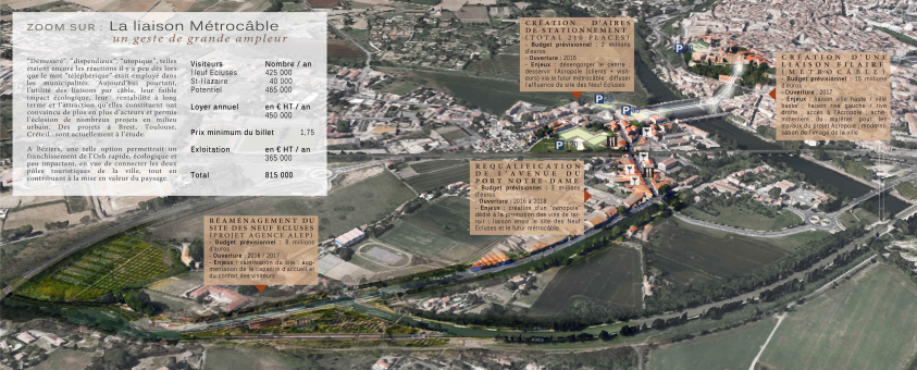 Projet urbain