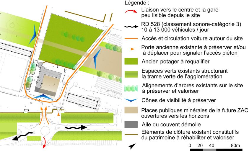 Insertion du site dans la ville