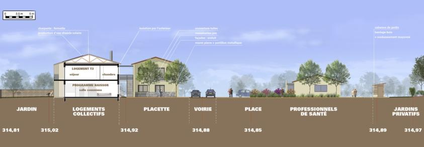 Coupe projet d'implantation du nouveau quartier