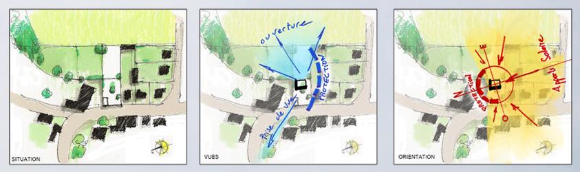 Eléments de projet