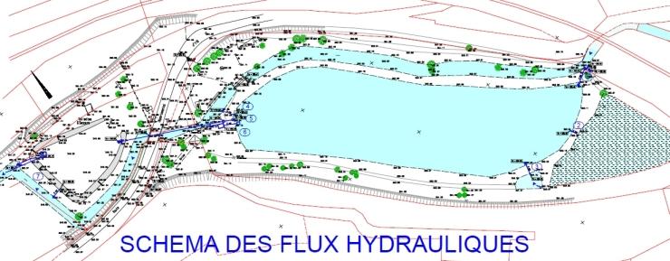 SCHEMA HYDRAULIQUE