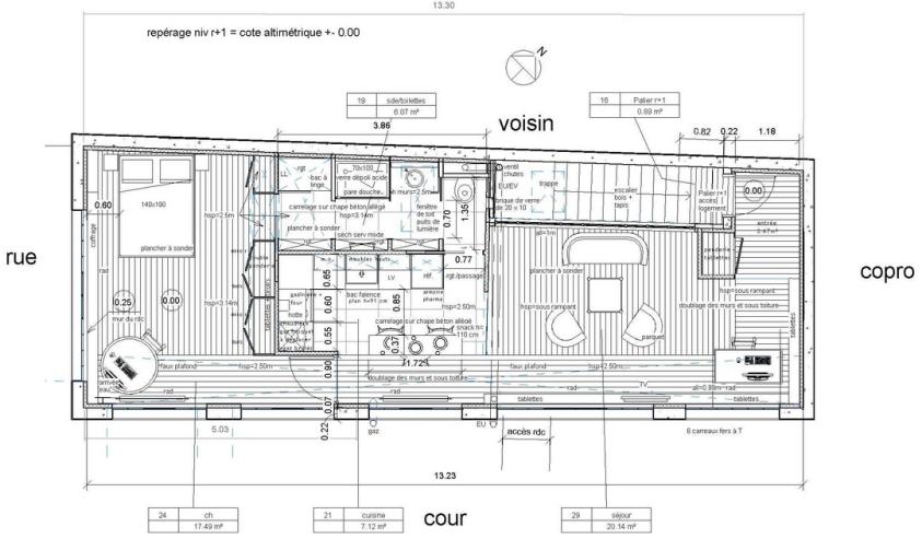 plan projet