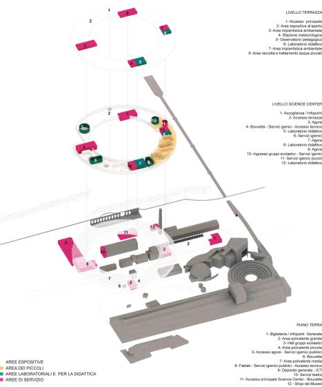 YTAU RECONSTRUCTION DE LA CITE DES SCIENCES A NAPLES