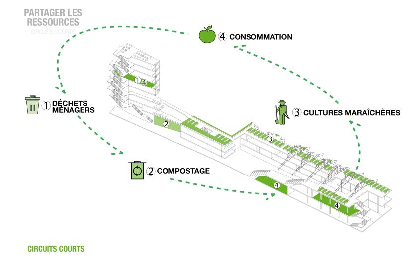 Circuits courts.