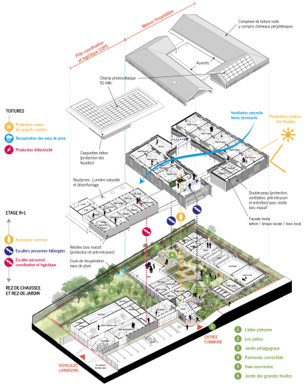 gaia_architecture_char_mh_1.png