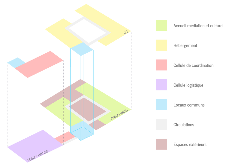 gaia_architecture_char_mh_11.png
