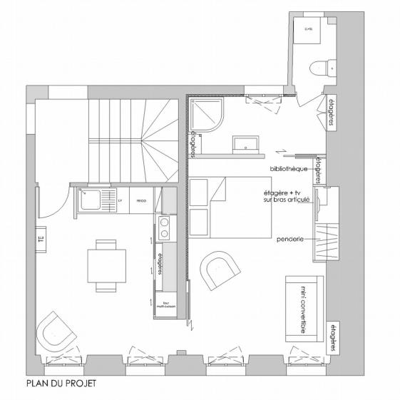 Plan du projet