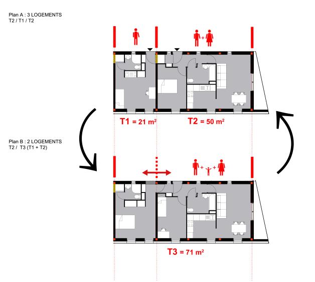 Plan & modularité