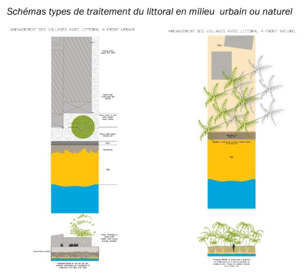 Précautions d'aménagement littoral