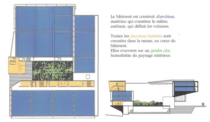 Concept, plan de toiture et coupe