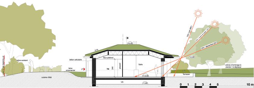 coupe phase Avant Projet Sommaire