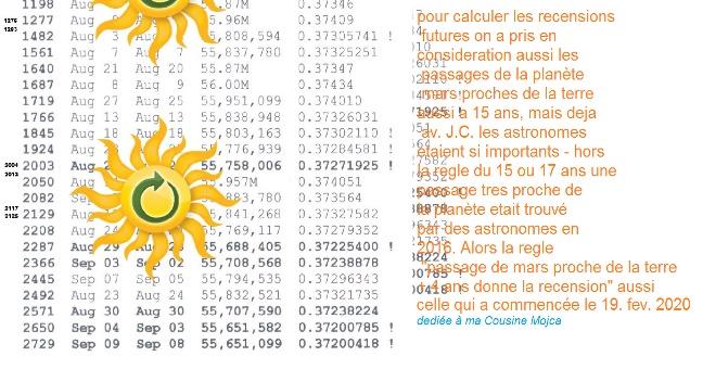 La recension de 2020 et première année du trois de pluie pour la France, Belgiqu