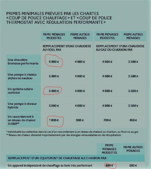 Rénovation énergétique avec une aide d'Etat de 11800 €