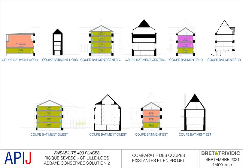 20210930_loos_a3_s2_04_comparatif_coupes_1.jpg