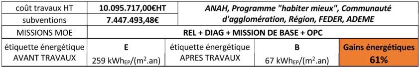 Rénovation énergétique 300 logements, Copropriété de La Prairie de grande Espère