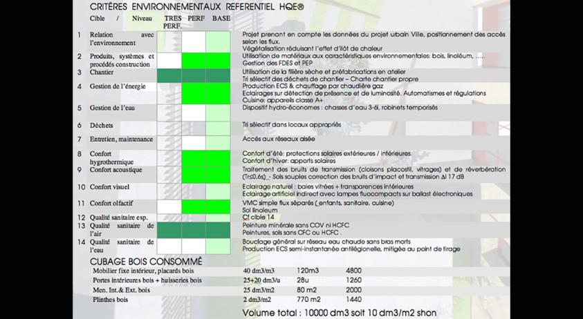 Tableau des cibles HQE