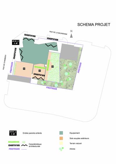 schéma conception projet