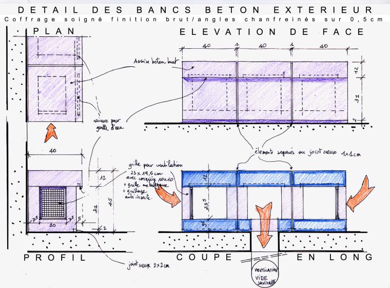 Concept de banc et ventilation