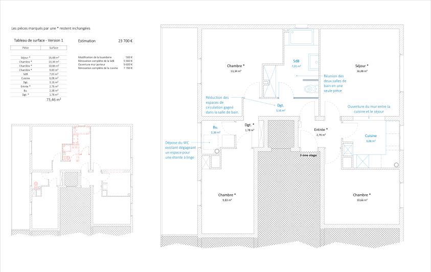 Plan de projet version 1