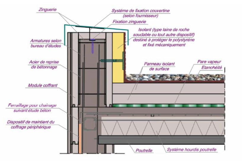 DETAILS ACROTERE / CONTINUITE DE L'ISOLATION THERMIQUE : ABSENCE DE PONT THERMIQ