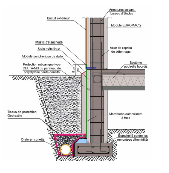 DETAILS FONDATIONS PLANCHER BAS SUR VIDE-SANITAIRE / CONTINUITE DE L'ISOLATION T