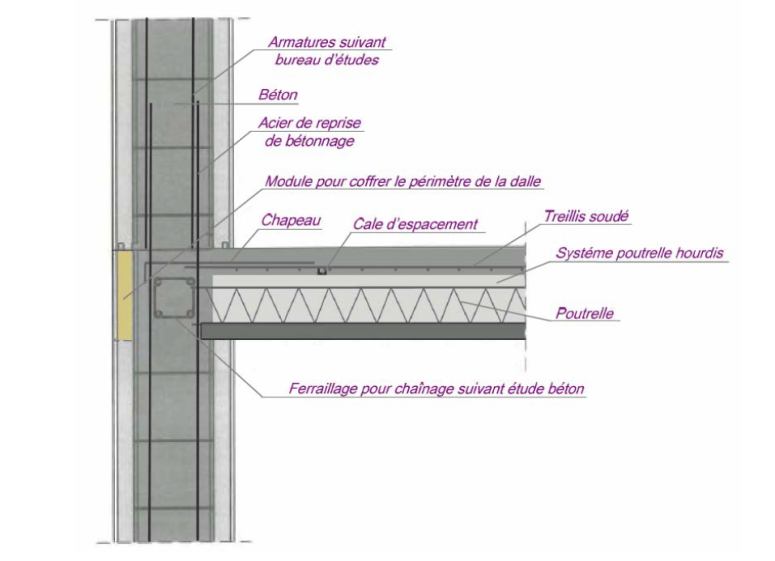 DETAILS JONCTION MUR PLANCHER / CONTINUITE DE L'ISOLATION THERMIQUE : ABSENCE DE