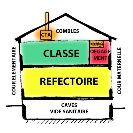 coupe de principe