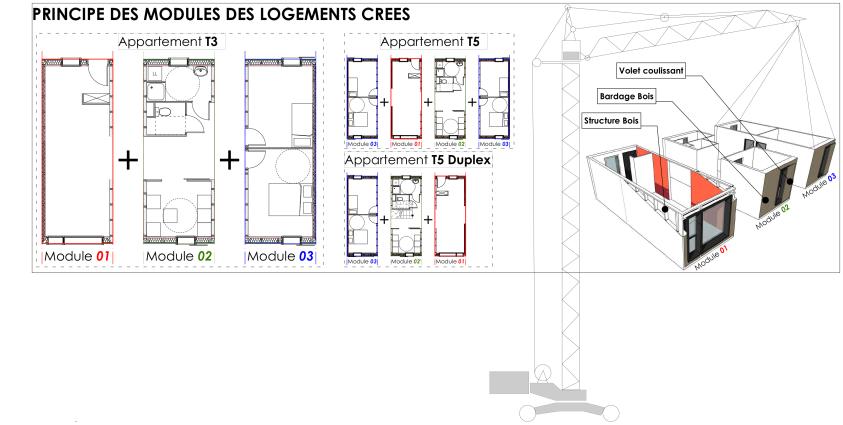 Principe modules logements