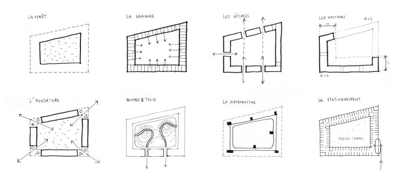 Croquis : Architectures Raphaël Gabrion