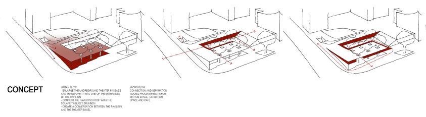 Schema