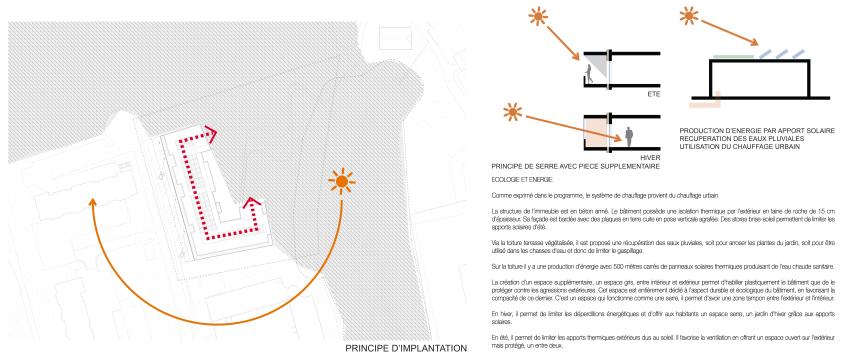 SCHEMA ENVIRONNEMENTAL